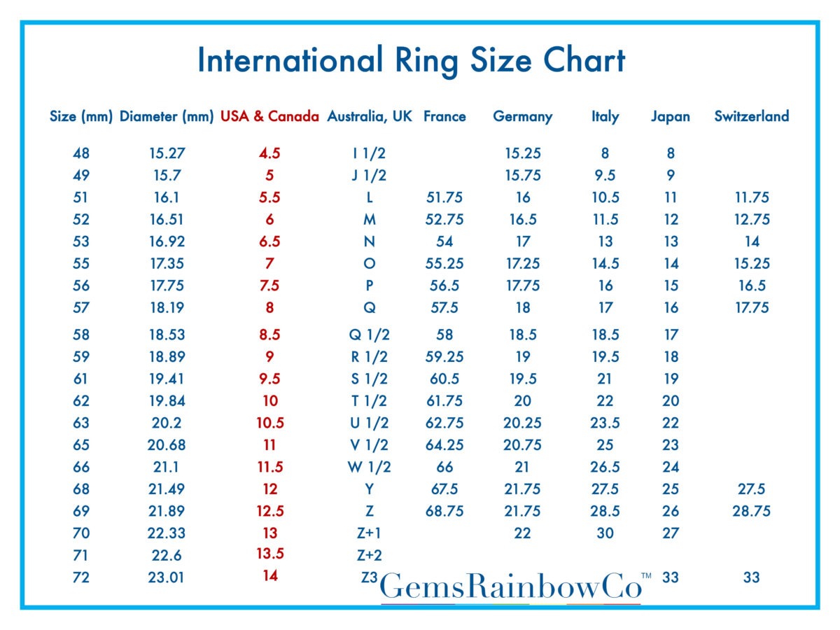 Ring of Barahir